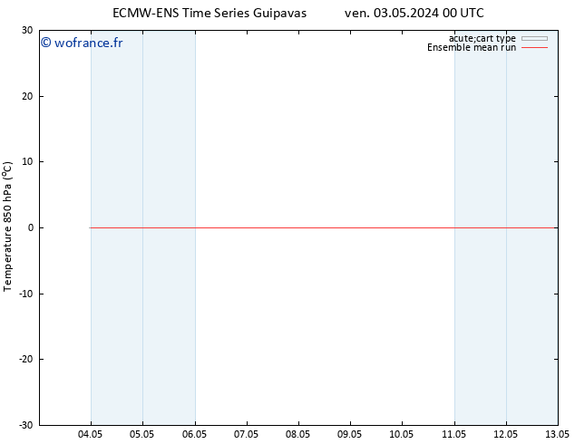 Temp. 850 hPa ECMWFTS dim 05.05.2024 00 UTC