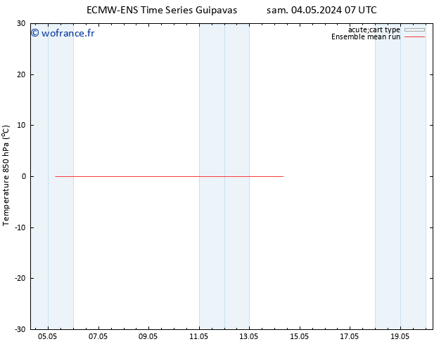 Temp. 850 hPa ECMWFTS mar 14.05.2024 07 UTC