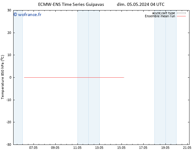 Temp. 850 hPa ECMWFTS mer 08.05.2024 04 UTC