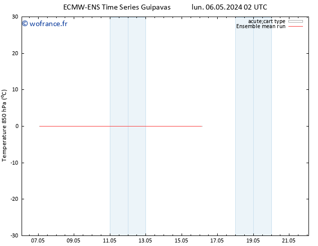 Temp. 850 hPa ECMWFTS dim 12.05.2024 02 UTC