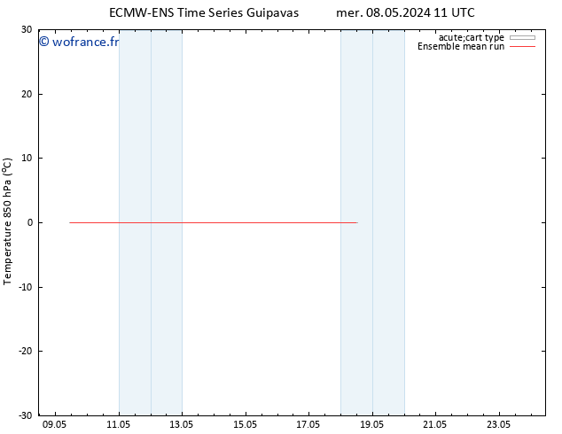 Temp. 850 hPa ECMWFTS sam 11.05.2024 11 UTC