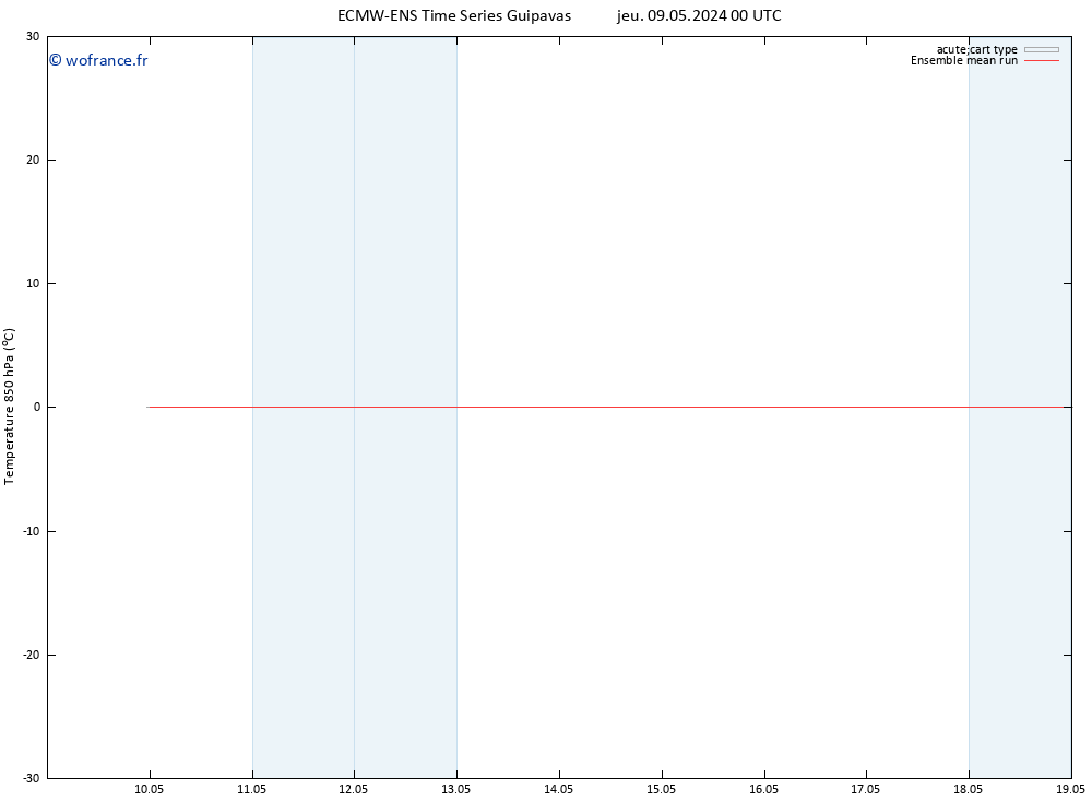 Temp. 850 hPa ECMWFTS dim 19.05.2024 00 UTC