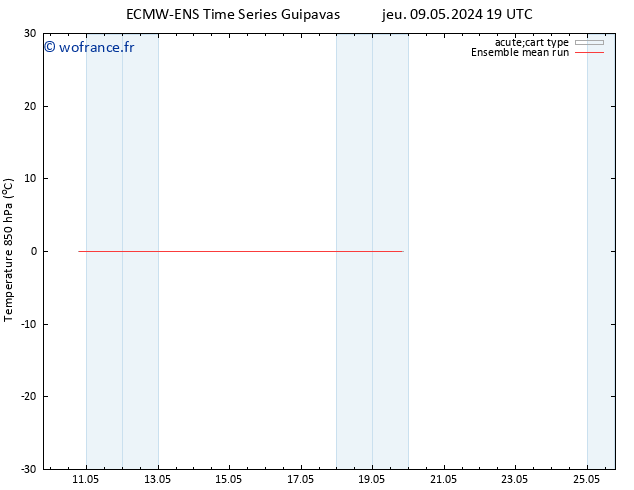 Temp. 850 hPa ECMWFTS dim 12.05.2024 19 UTC