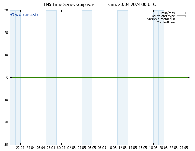 Géop. 500 hPa GEFS TS dim 21.04.2024 00 UTC