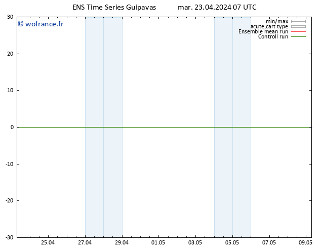 Géop. 500 hPa GEFS TS mar 23.04.2024 13 UTC