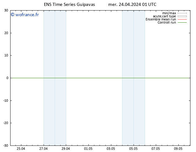 Géop. 500 hPa GEFS TS mer 24.04.2024 07 UTC