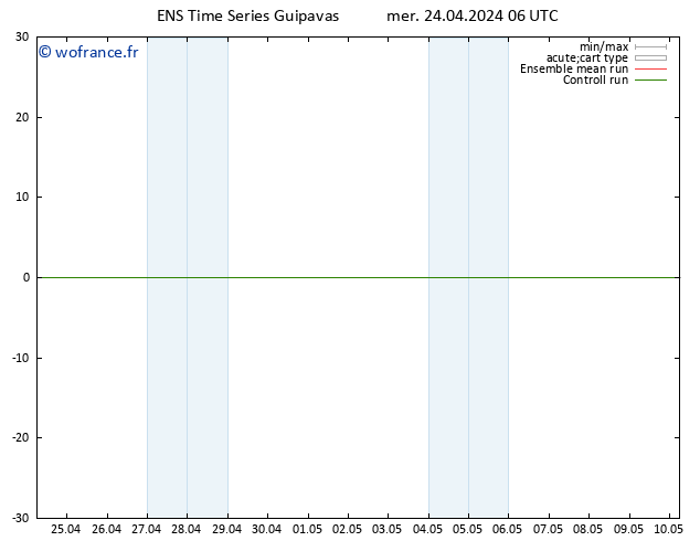 Géop. 500 hPa GEFS TS mer 24.04.2024 12 UTC