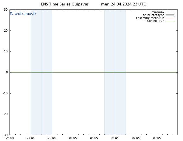 Géop. 500 hPa GEFS TS jeu 25.04.2024 11 UTC