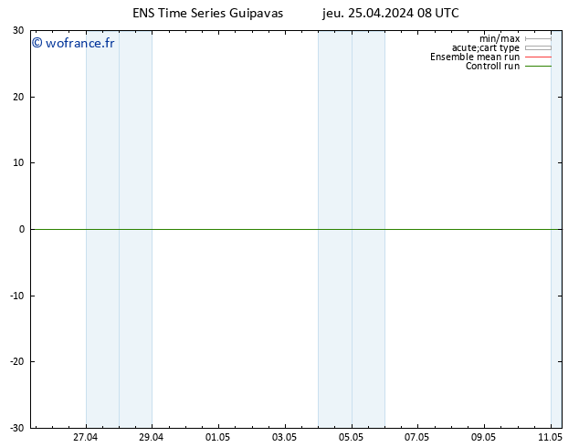 Géop. 500 hPa GEFS TS jeu 25.04.2024 14 UTC