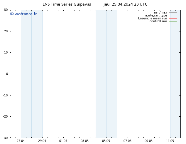 Géop. 500 hPa GEFS TS jeu 25.04.2024 23 UTC