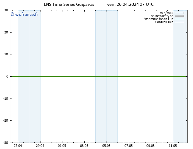 Géop. 500 hPa GEFS TS sam 27.04.2024 07 UTC