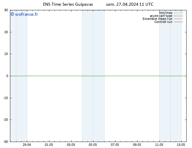 Géop. 500 hPa GEFS TS sam 27.04.2024 17 UTC