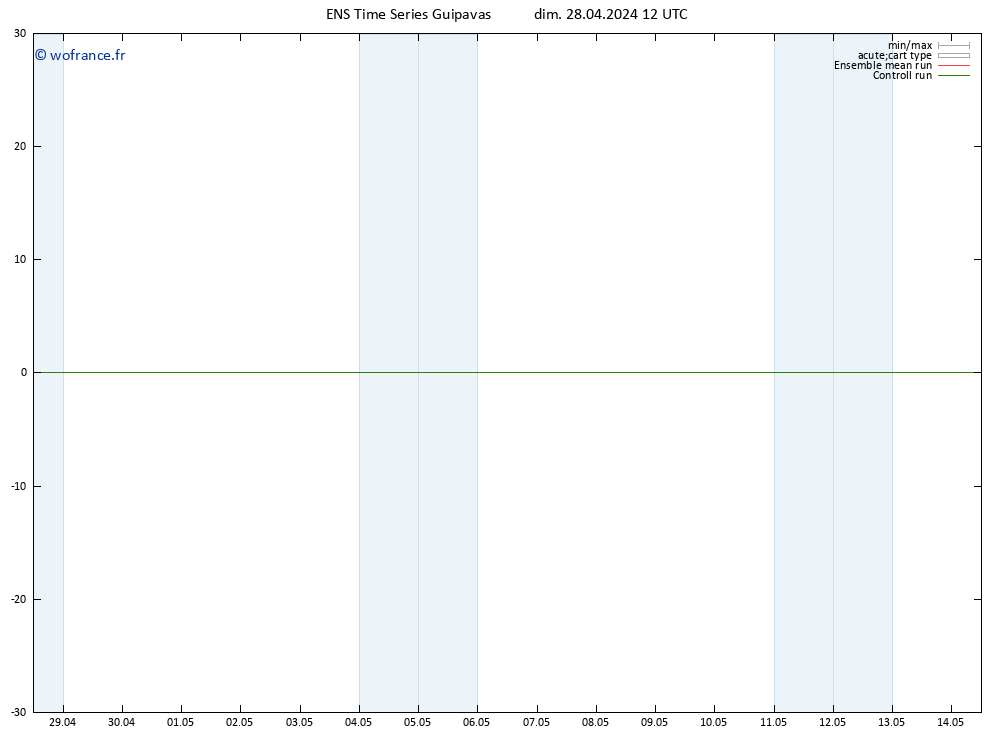 Géop. 500 hPa GEFS TS dim 28.04.2024 12 UTC