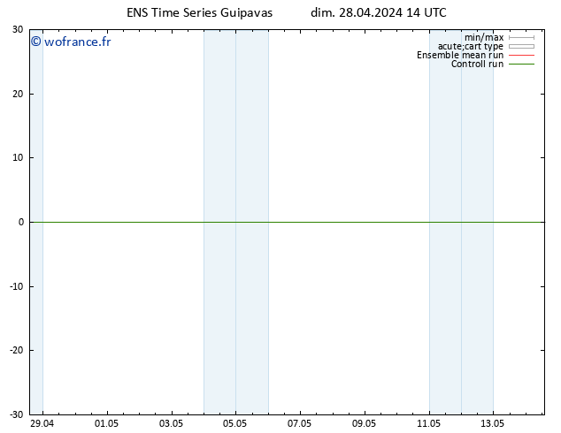 Géop. 500 hPa GEFS TS dim 28.04.2024 20 UTC