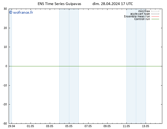 Géop. 500 hPa GEFS TS lun 29.04.2024 17 UTC