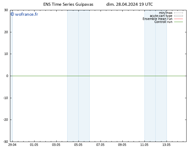 Géop. 500 hPa GEFS TS dim 28.04.2024 19 UTC