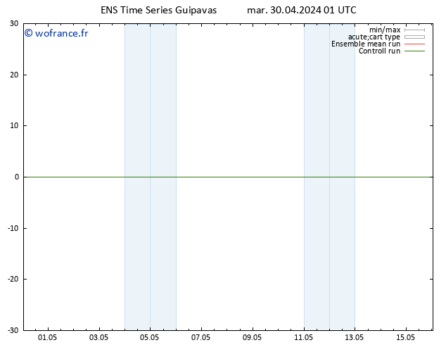 Géop. 500 hPa GEFS TS mar 30.04.2024 01 UTC