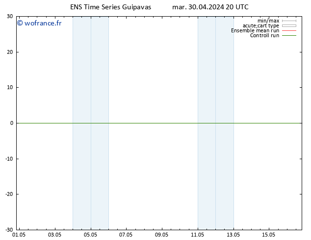 Géop. 500 hPa GEFS TS mer 01.05.2024 02 UTC