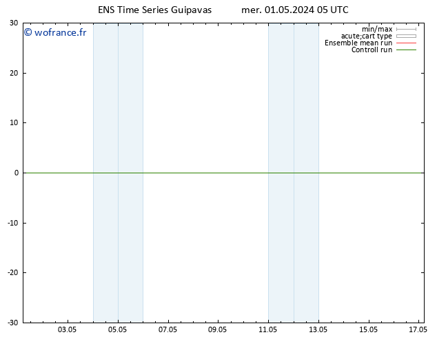 Géop. 500 hPa GEFS TS mer 01.05.2024 11 UTC