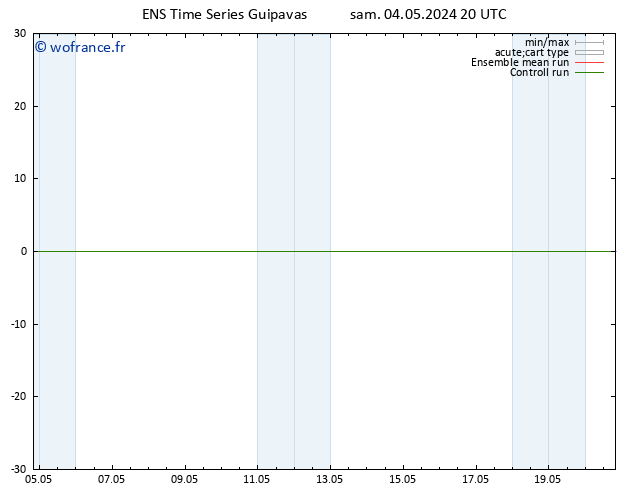Géop. 500 hPa GEFS TS sam 04.05.2024 20 UTC