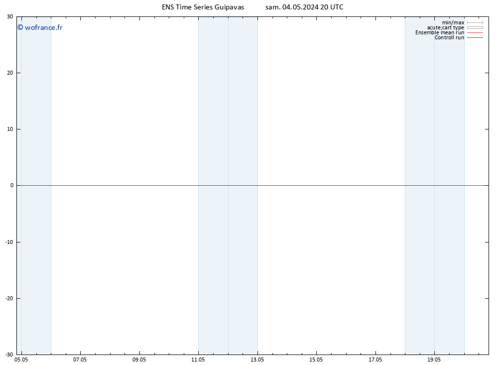 Géop. 500 hPa GEFS TS sam 04.05.2024 20 UTC