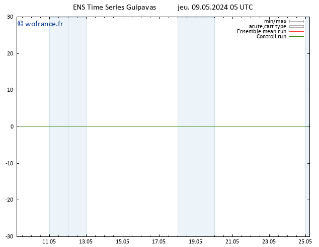 Géop. 500 hPa GEFS TS jeu 09.05.2024 05 UTC