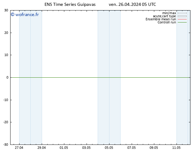 Vent 10 m GEFS TS ven 26.04.2024 05 UTC