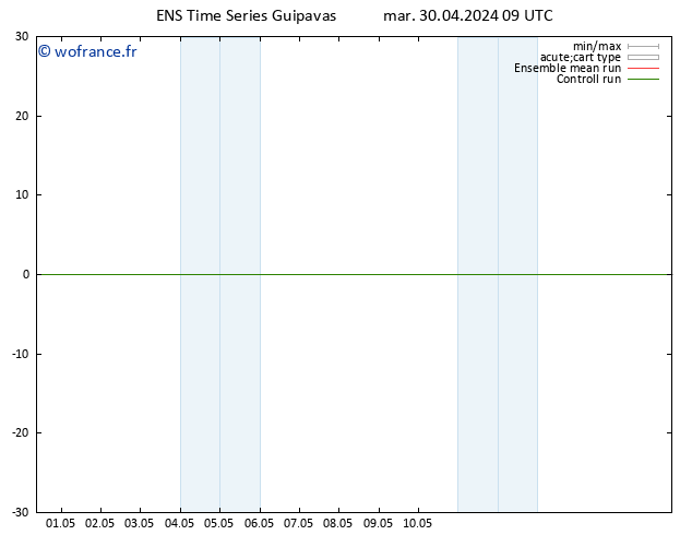 Vent 10 m GEFS TS mar 30.04.2024 09 UTC