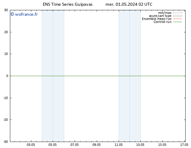 Vent 10 m GEFS TS mer 01.05.2024 08 UTC