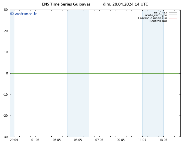 Vent 10 m GEFS TS lun 29.04.2024 14 UTC