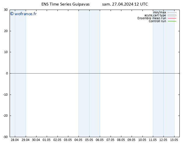 température (2m) GEFS TS sam 27.04.2024 12 UTC