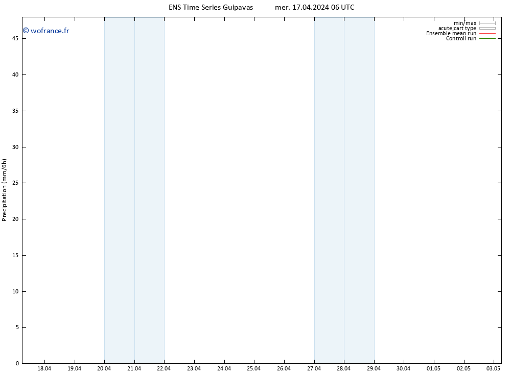 Précipitation GEFS TS mer 17.04.2024 12 UTC