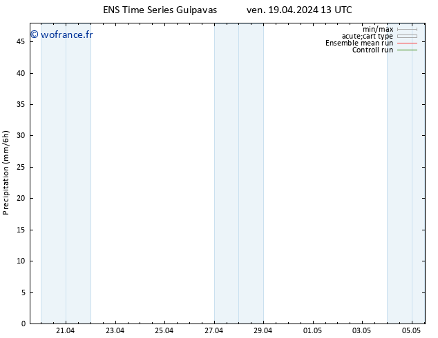 Précipitation GEFS TS sam 20.04.2024 19 UTC