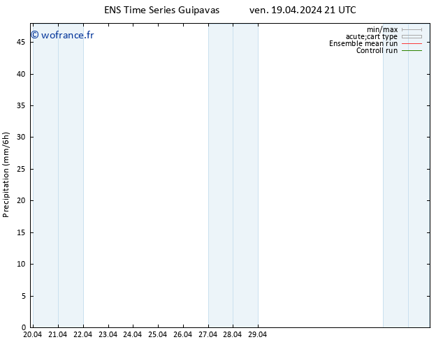 Précipitation GEFS TS lun 22.04.2024 09 UTC