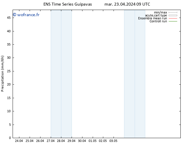 Précipitation GEFS TS ven 03.05.2024 09 UTC