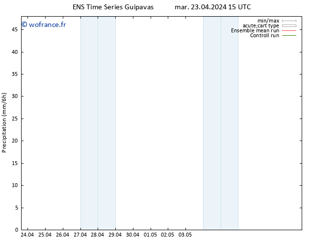 Précipitation GEFS TS mar 23.04.2024 21 UTC