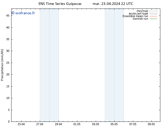 Précipitation GEFS TS lun 29.04.2024 10 UTC