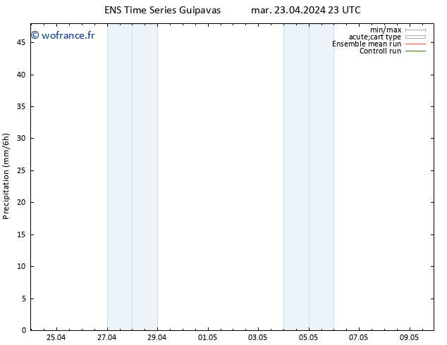 Précipitation GEFS TS mer 24.04.2024 05 UTC