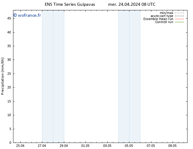 Précipitation GEFS TS mer 24.04.2024 14 UTC