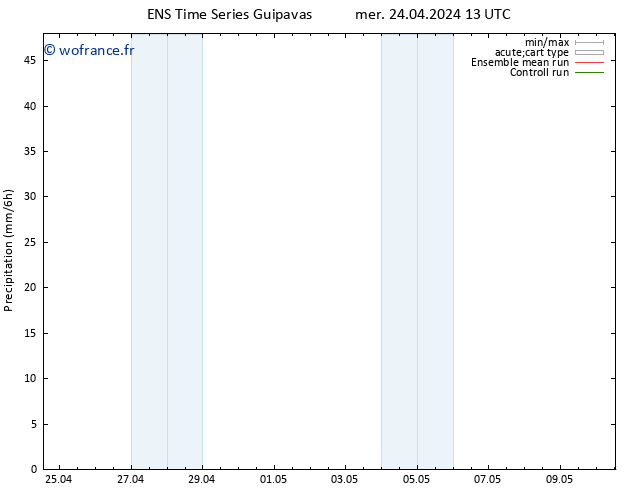 Précipitation GEFS TS mer 24.04.2024 19 UTC
