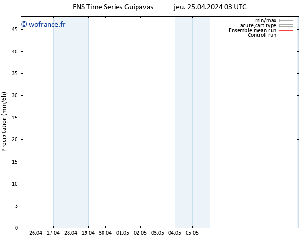 Précipitation GEFS TS dim 05.05.2024 03 UTC