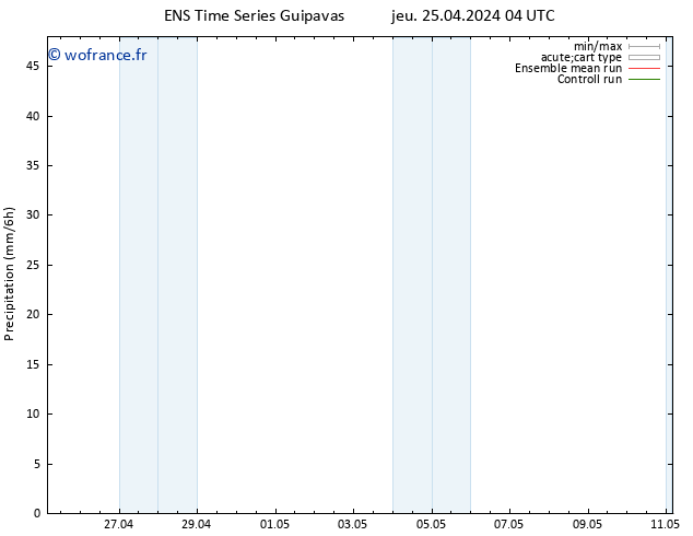 Précipitation GEFS TS jeu 02.05.2024 04 UTC