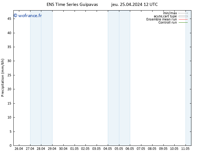 Précipitation GEFS TS jeu 25.04.2024 18 UTC