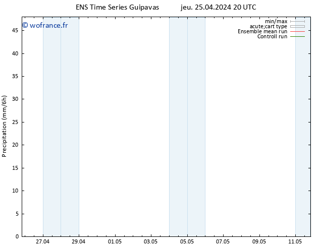 Précipitation GEFS TS dim 28.04.2024 02 UTC