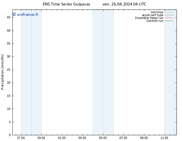 Précipitation GEFS TS ven 26.04.2024 10 UTC