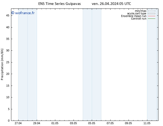 Précipitation GEFS TS dim 12.05.2024 05 UTC