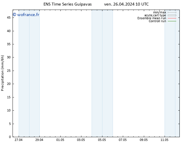 Précipitation GEFS TS ven 26.04.2024 16 UTC