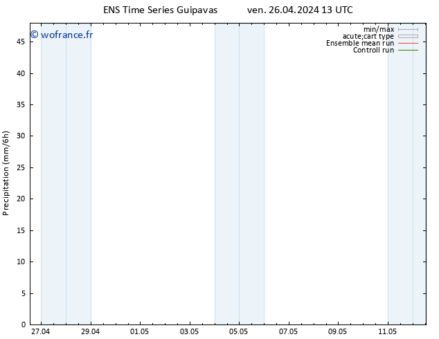 Précipitation GEFS TS ven 26.04.2024 19 UTC
