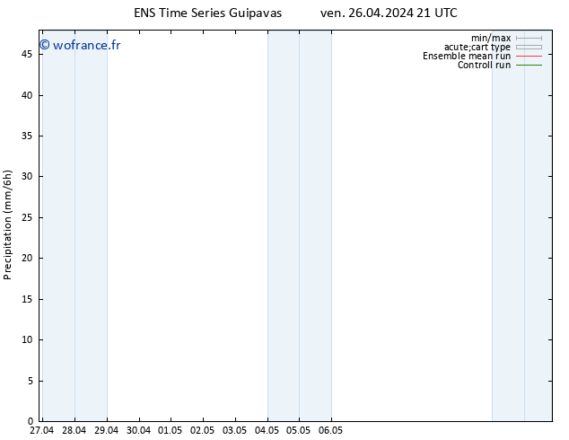 Précipitation GEFS TS sam 27.04.2024 09 UTC