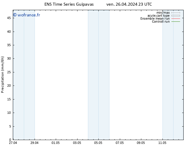 Précipitation GEFS TS sam 27.04.2024 05 UTC